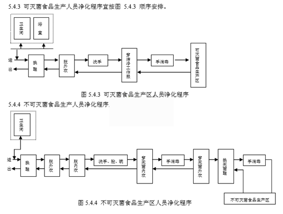 农产品加工无尘车间装修平面图