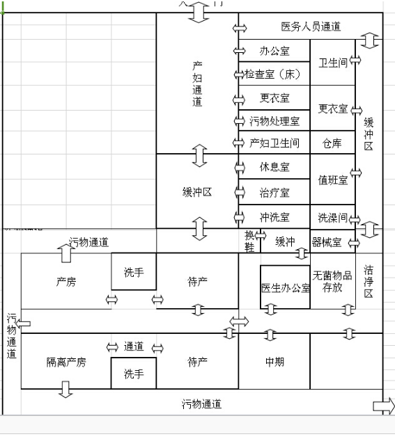 层流妇产手术室净化方案